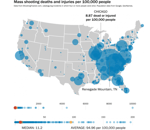 Mass Shootigns, Sized per 100,000.png