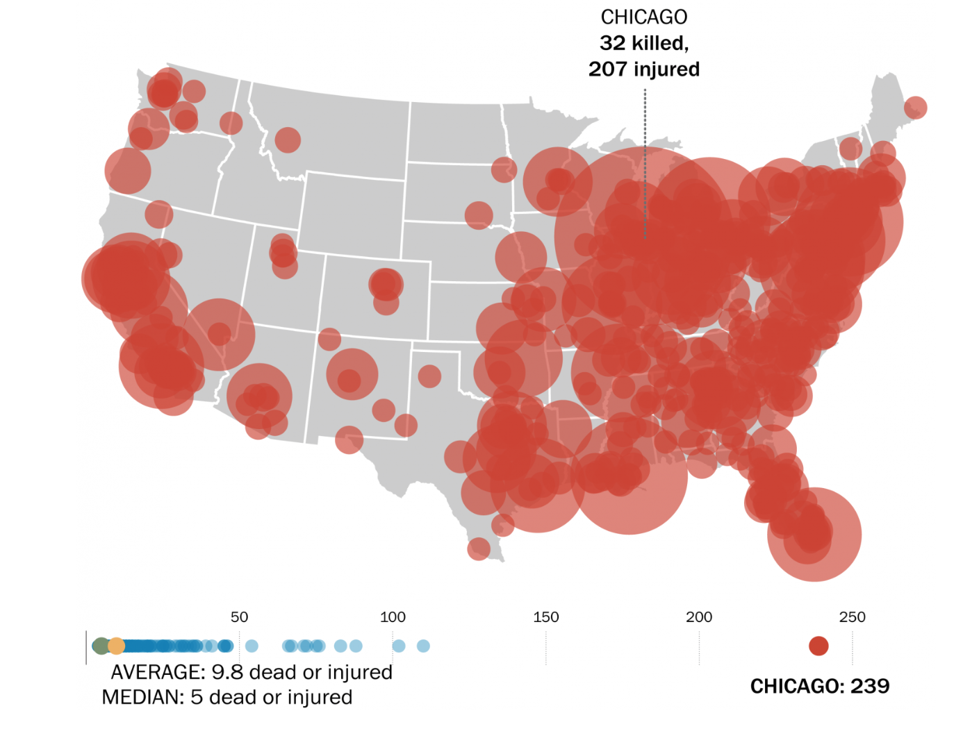 shooting deaths:injuries aggregates