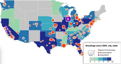 shootings gang:nont gang 2005-12