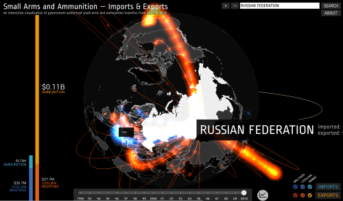 big export of arms and Russian Fed.png