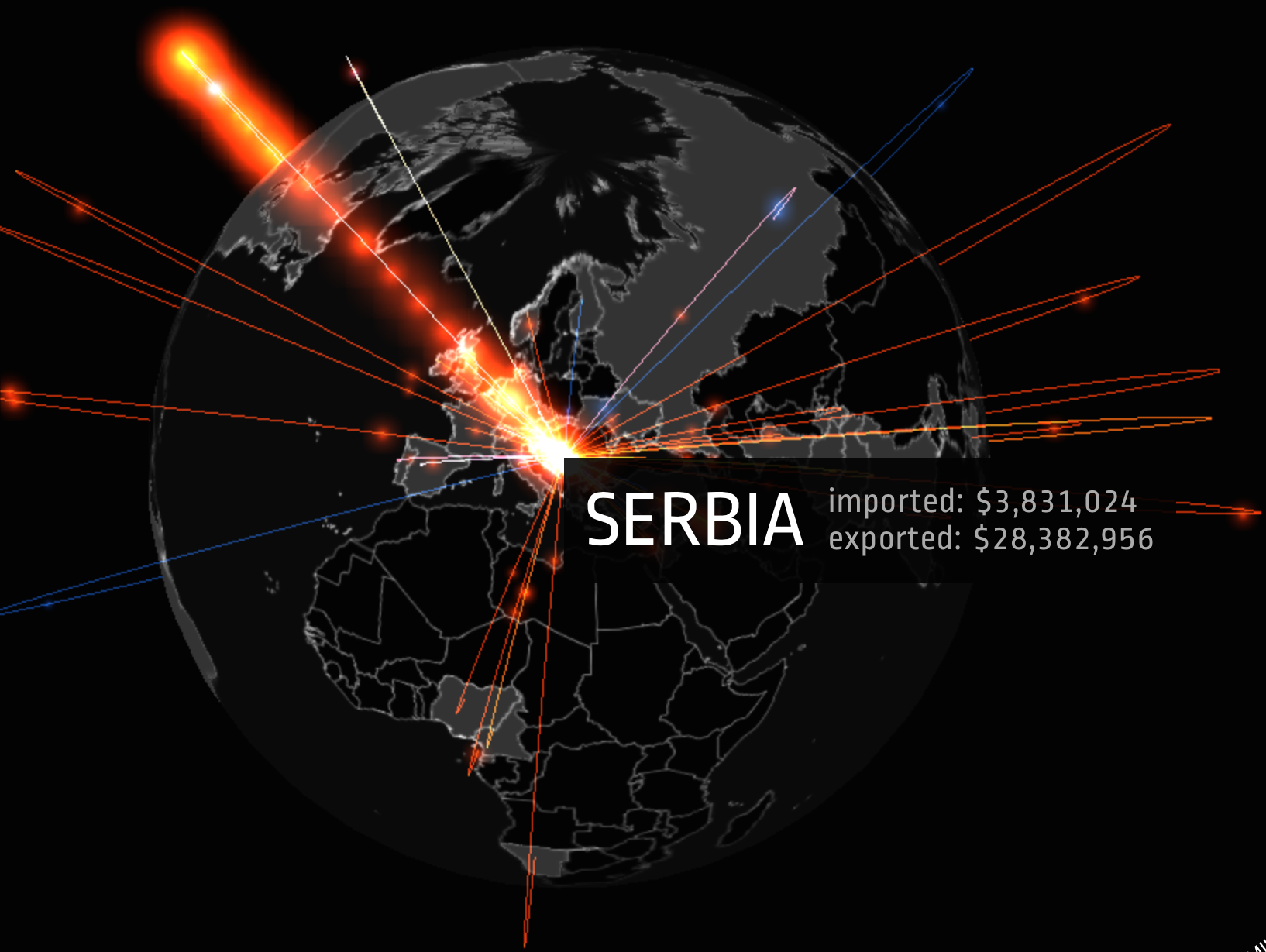 Serbian arms exchanges.png