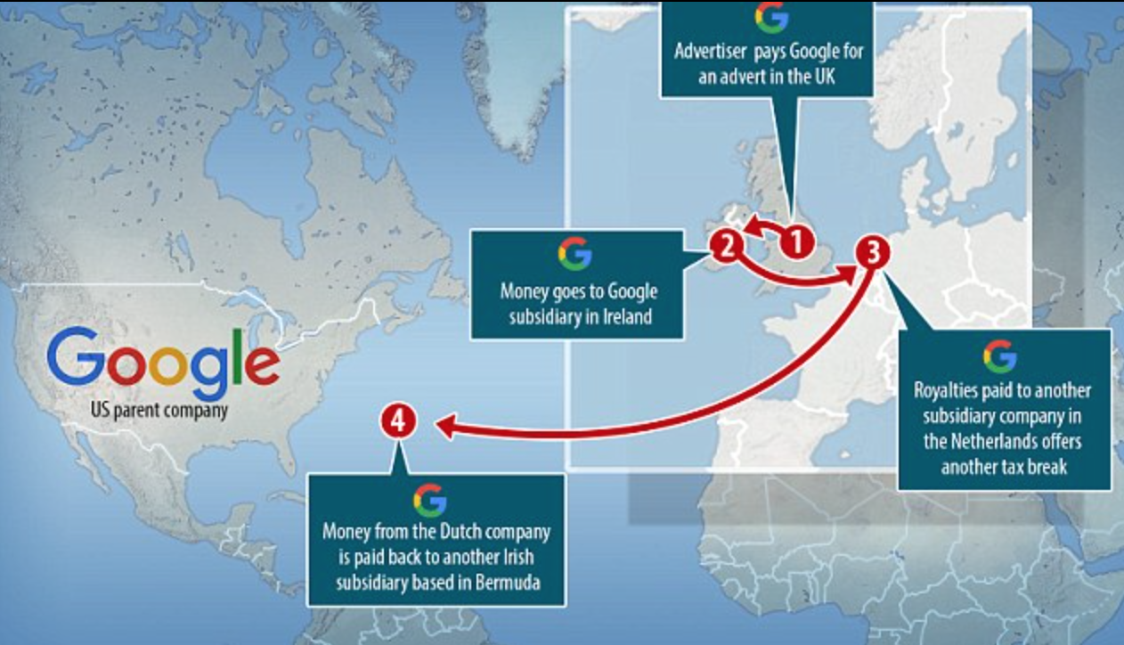 Google's Offshore Subsidiary:  Tracking the Money