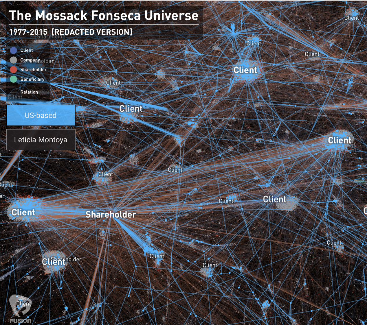 US-based clietns MF.png