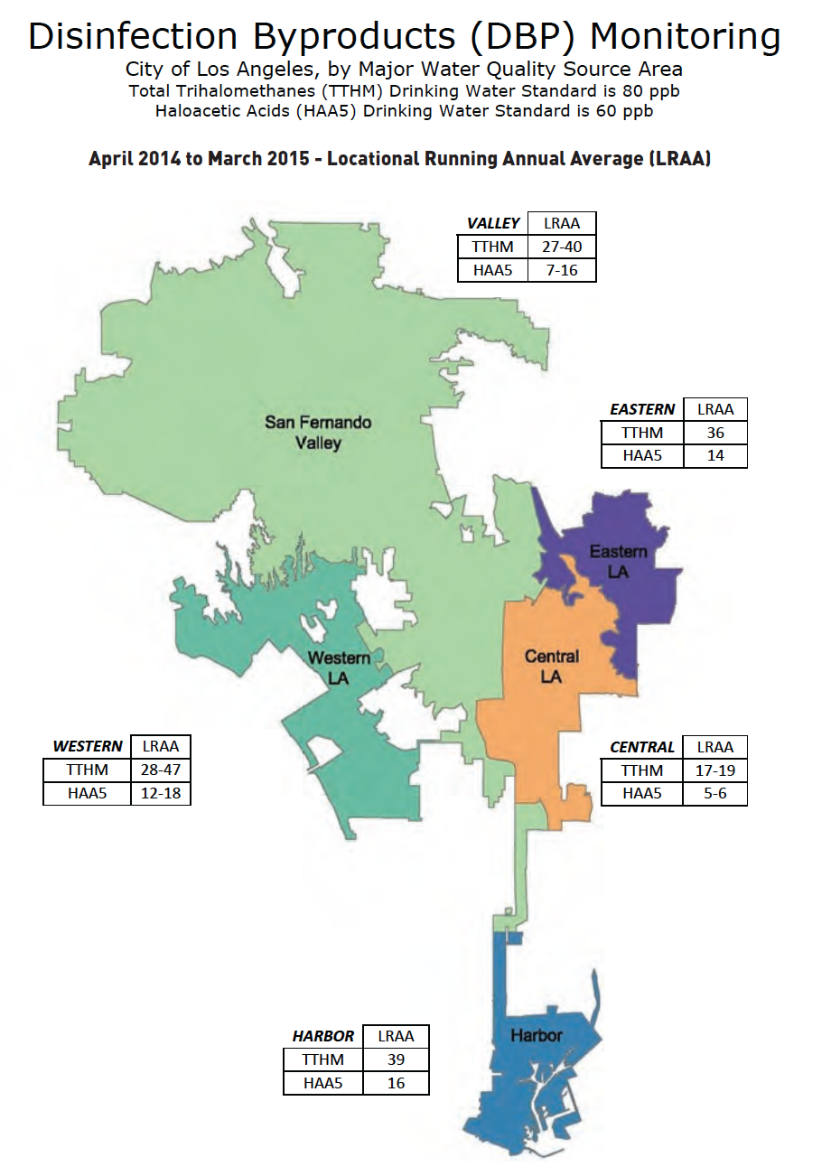 Disinfectant Byproducts:HAA5 in LA