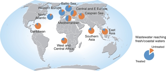 Ration of Wastewater treatment
