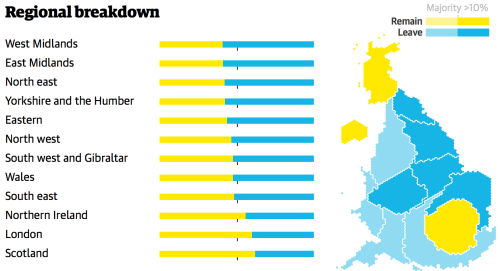 Brexit Breakdown