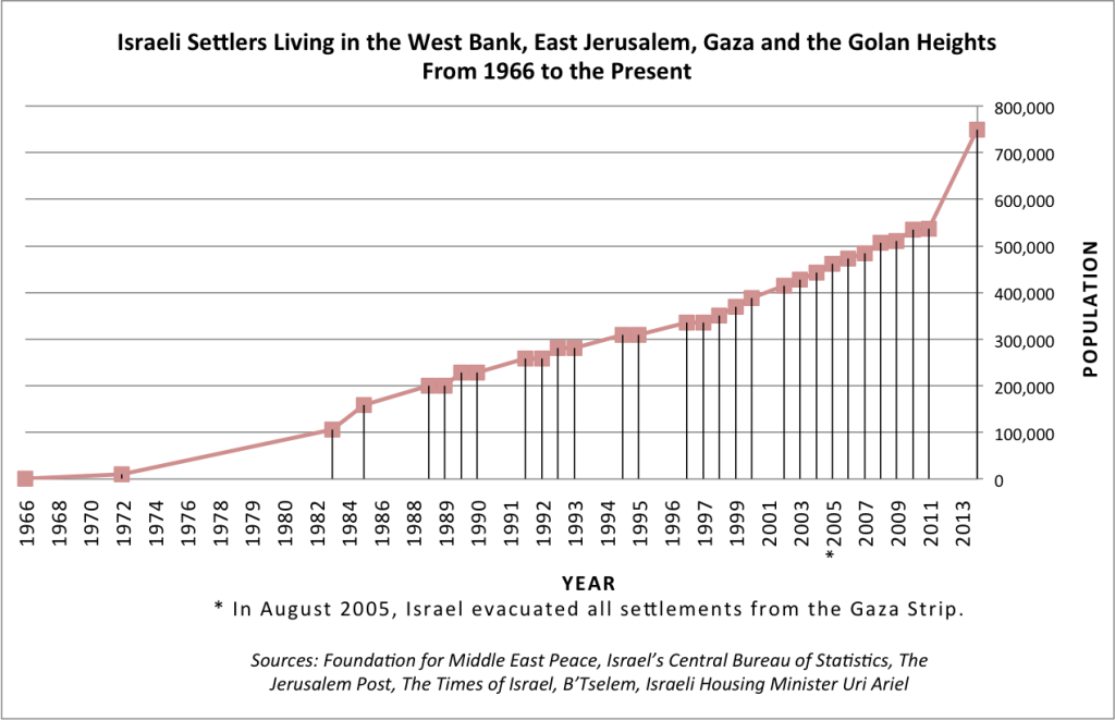 SettlementPopulation-1024x661.png