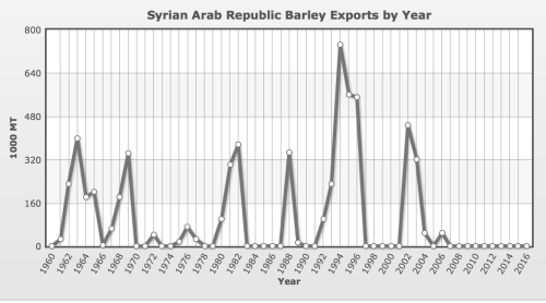 syrian-barley