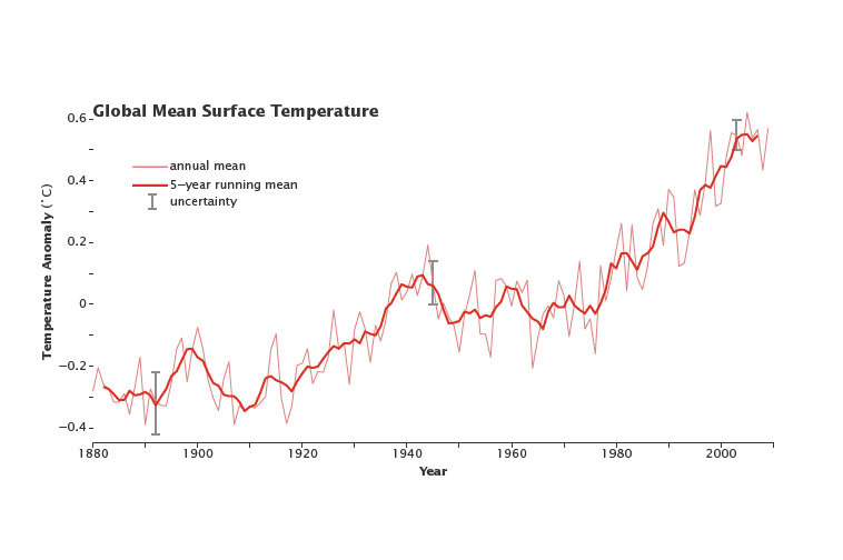 23-climate-change-w710-h473-2x