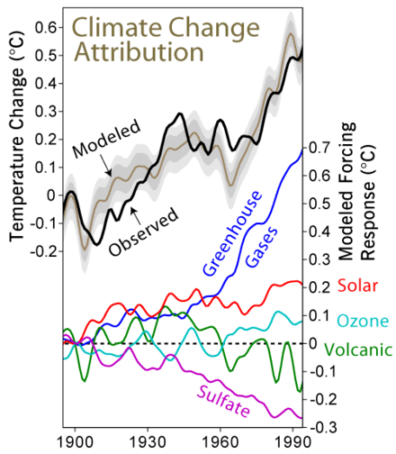climate_change_attribution