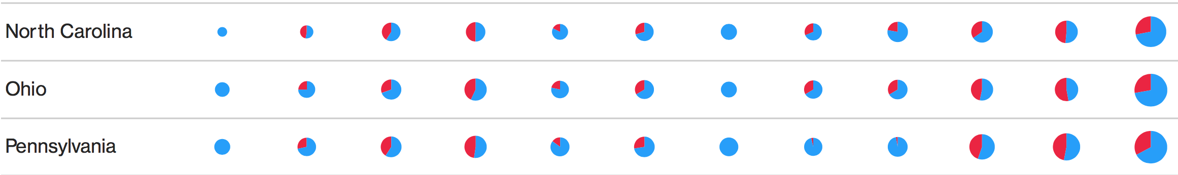 noth-carolina-ohio-penn