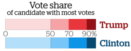 vote share.png