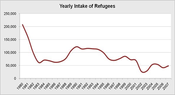 Refugee_act_1980.jpg