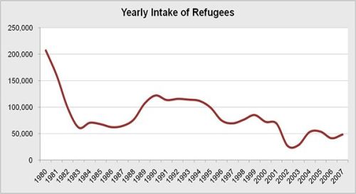 Refugee_act_1980.jpg