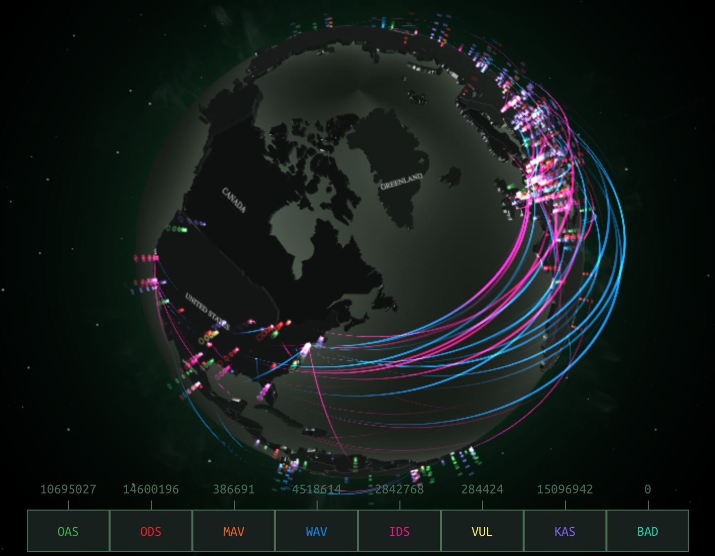 malicious threats USA scale