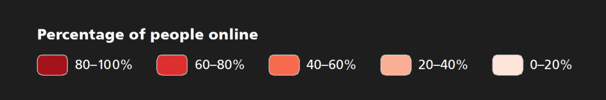 Percentage online OIL