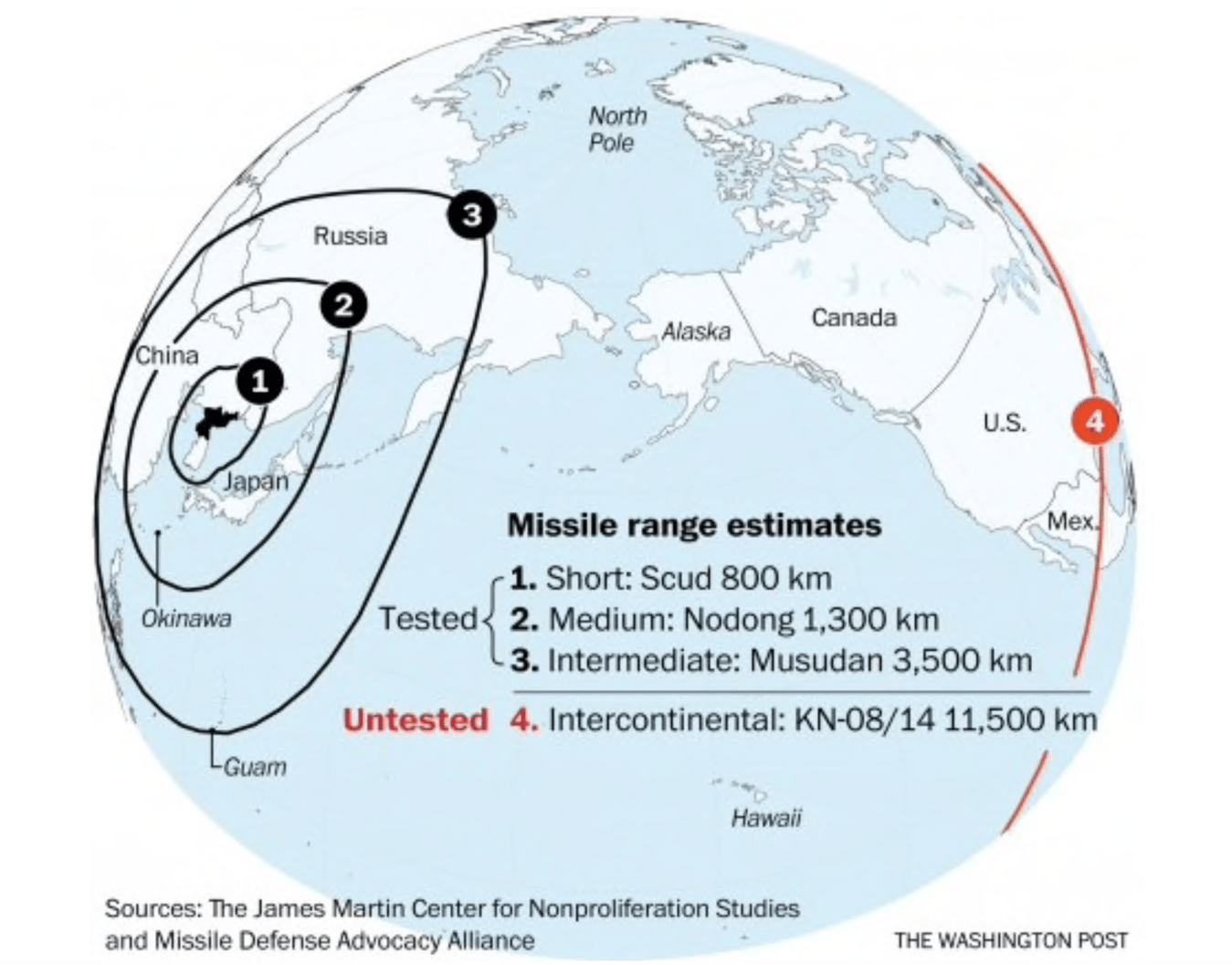 Tested:Untested 2300-NK Missile Range.ICBM projected.png