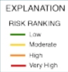 risk ranking legend gcoos