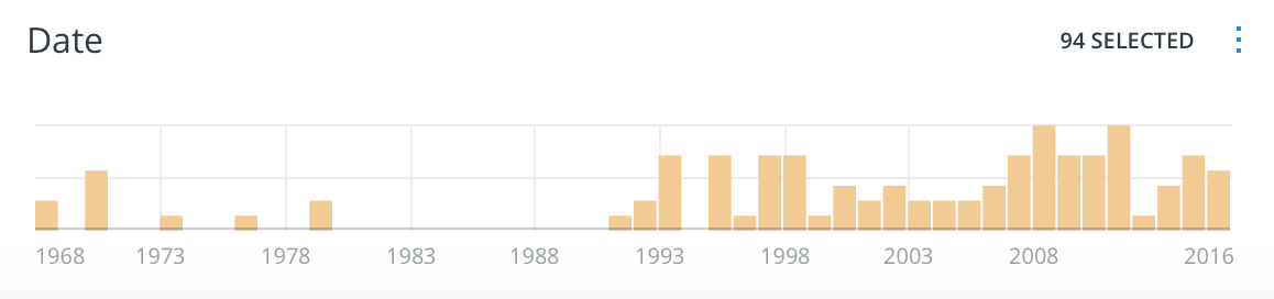Death by Law Enforcement Oakland.png