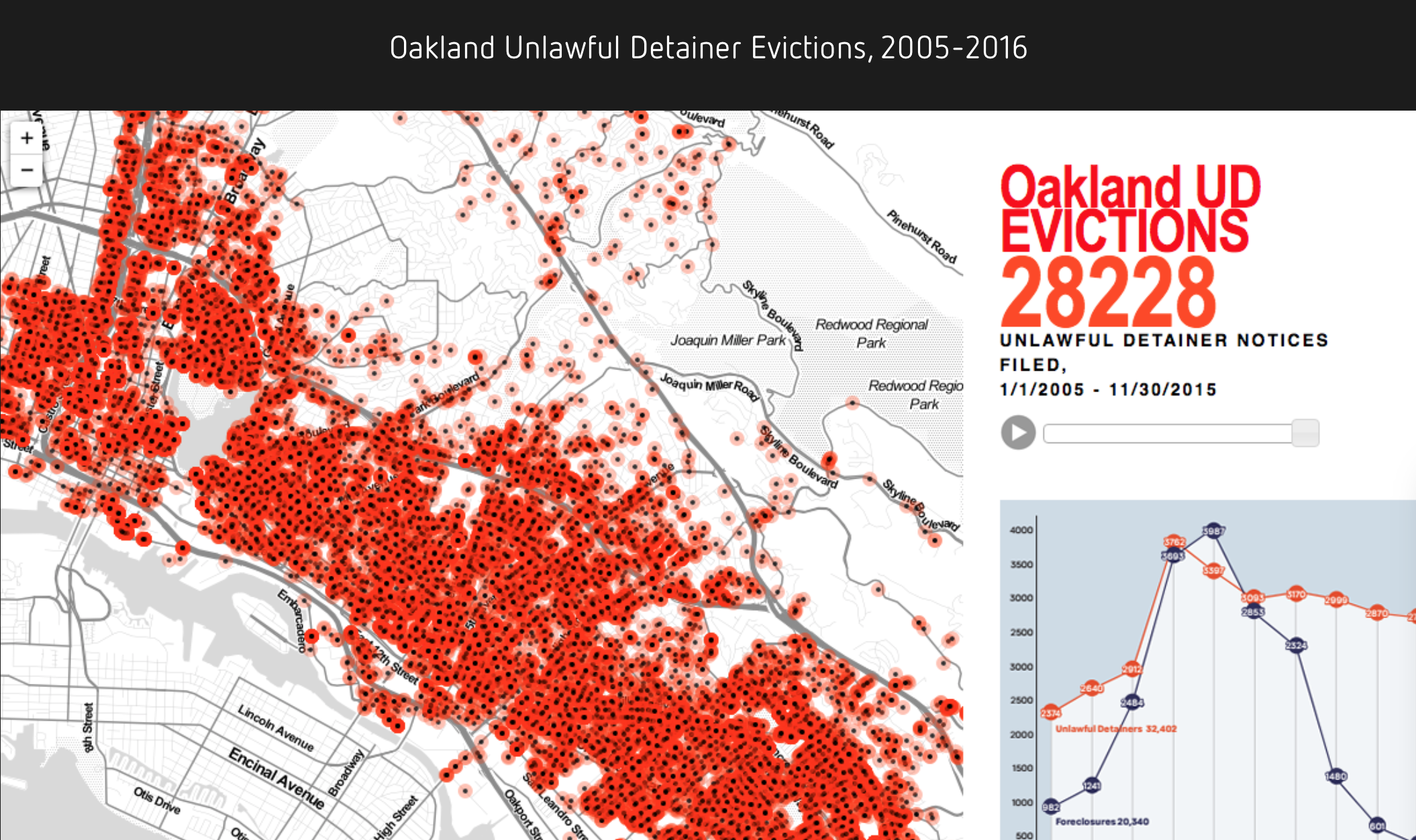 Unlawful Detainer Notices Filed, 2005-15