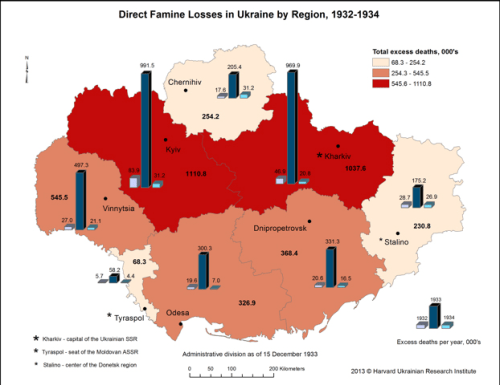 Famine Pop Losses.png