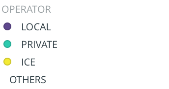 operators of detention centers 2017
