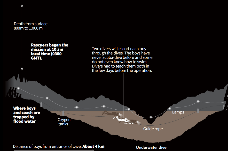 rescue contact 1.png