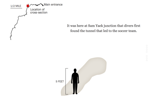 tunnel leading to team