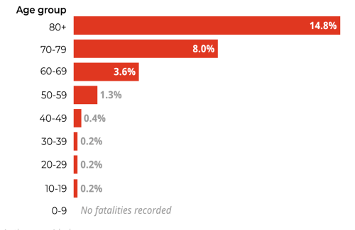This image has an empty alt attribute; its file name is death-rate-covid-19-march-17.png